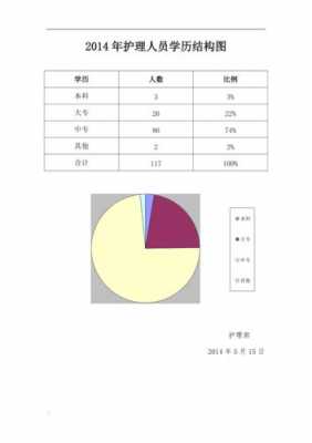 开护理公司收入（开护理公司收入多少）-图1