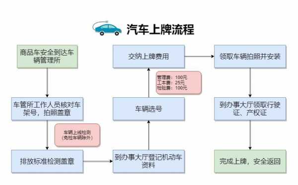 上牌专员收入（上牌专员一个月多少钱）-图1