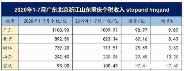 成都dd收入（成都收入平均水平）-图1