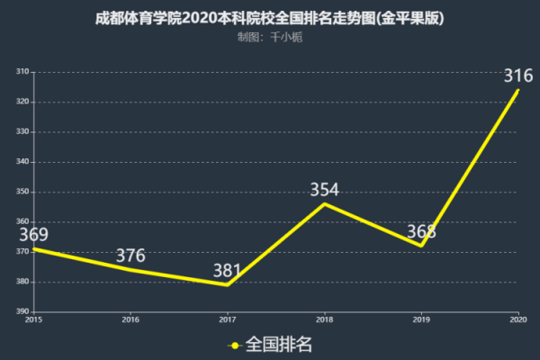 成都体育学院收入（成都体育学院待遇）-图1