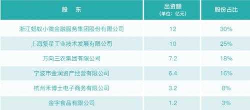 网商银行收入待遇（网商银行工资待遇）-图3