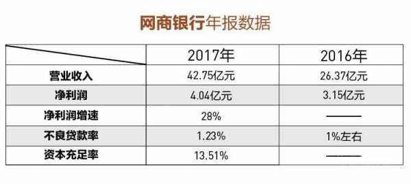 网商银行收入待遇（网商银行工资待遇）-图1