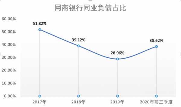 网商银行收入待遇（网商银行工资待遇）-图2