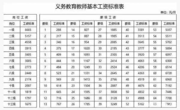 南方高校教师收入（南方老师工资待遇）-图1