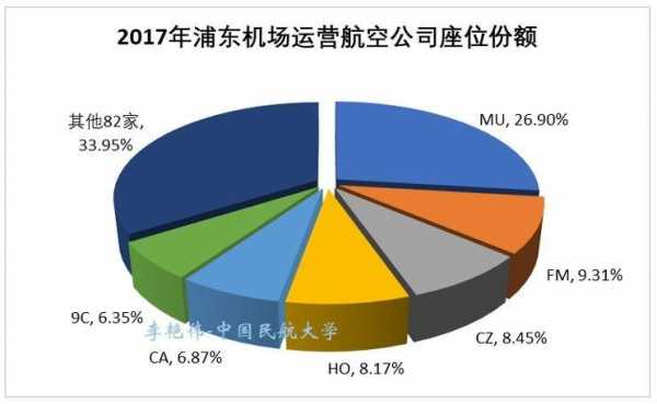 上海航空收入（上海哪个航空公司待遇好）-图3