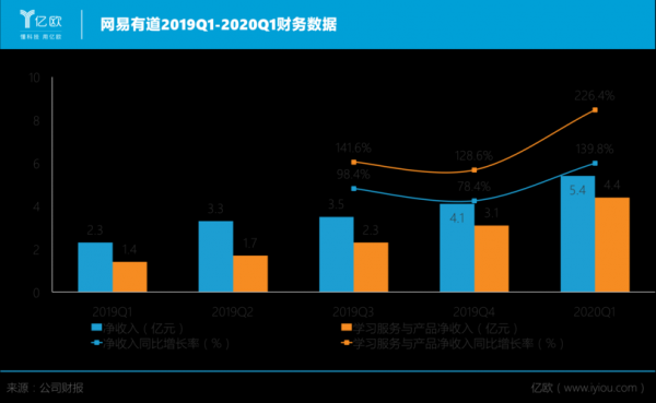 飞博共创2017收入（飞博共创2020财报）-图1