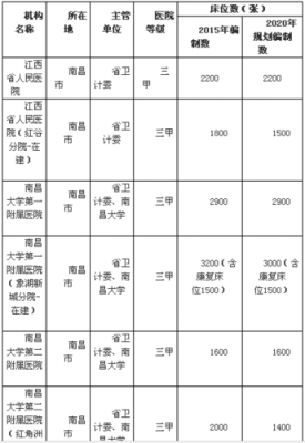 江西医院收入排名（江西医院收入排名榜）-图2