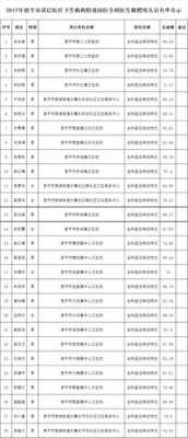 绍兴全科医生收入（全科医生工资真的涨了吗）-图1