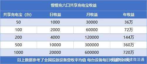 共享充电宝专员收入（共享充电宝运营专员）-图2