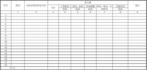 中工员工收入（职工收入比例咋算）-图3