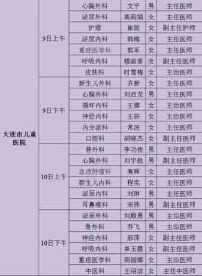 大连儿童医院收入（大连儿童医院医生收入）-图1