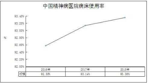 精神科医院收入（精神科医院收入怎么样）-图1