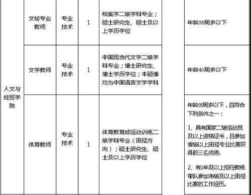 东钱湖事业编制收入（东钱湖事业编制收入怎么样）-图1