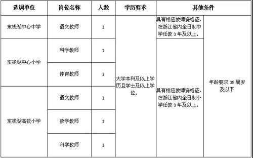 东钱湖事业编制收入（东钱湖事业编制收入怎么样）-图2