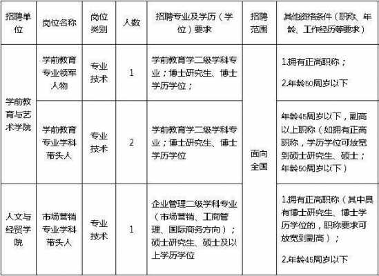 东钱湖事业编制收入（东钱湖事业编制收入怎么样）-图3