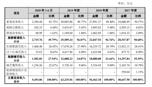 广告活动公司收入（广告公司主营业务收入）-图1