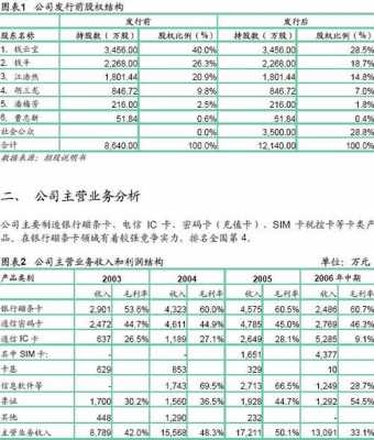 广告活动公司收入（广告公司主营业务收入）-图3