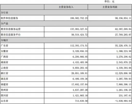 广告活动公司收入（广告公司主营业务收入）-图2