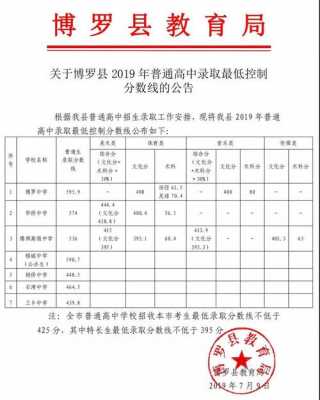 惠州博罗收入（博罗县工资平均有多少）-图1