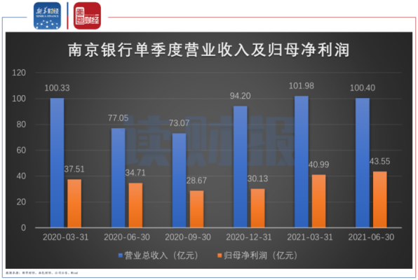 南京银行的收入（南京银行收入福利怎么样）-图3