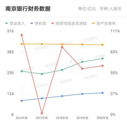 南京银行的收入（南京银行收入福利怎么样）-图2