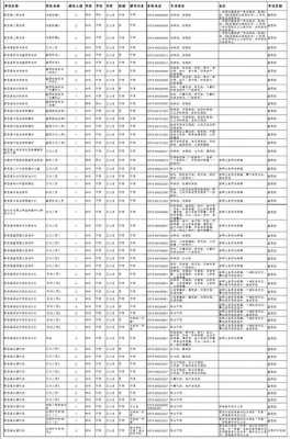 新昌公务员收入（新昌公务员收入怎么样）-图3