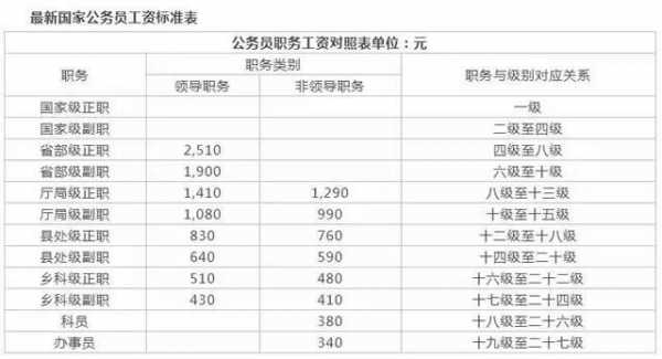 新昌公务员收入（新昌公务员收入怎么样）-图2