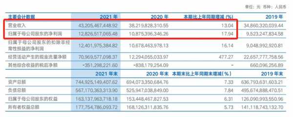 海通证券营业收入（海通证券2021业绩）-图3