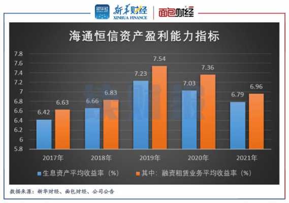 海通证券营业收入（海通证券2021业绩）-图2