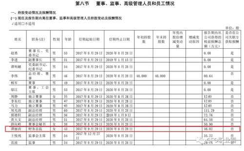 总监岗位收入（总监工资水平）-图3