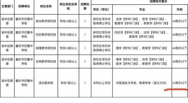 关于潼南教师收入的信息-图2