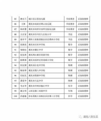 关于潼南教师收入的信息-图1