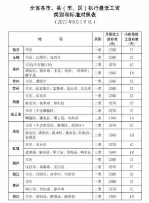 盐城滨海收入（盐城滨海基本工资是多少）-图2