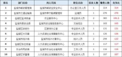 盐城滨海收入（盐城滨海基本工资是多少）-图1