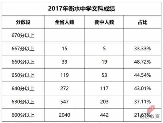 衡水中学教师收入（衡水中学老师收入）-图1