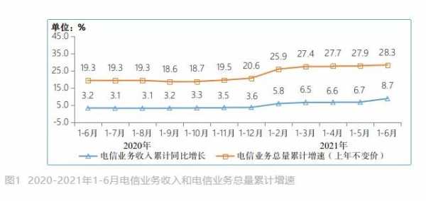 洛阳电信收入（洛阳电信收入多少）-图3