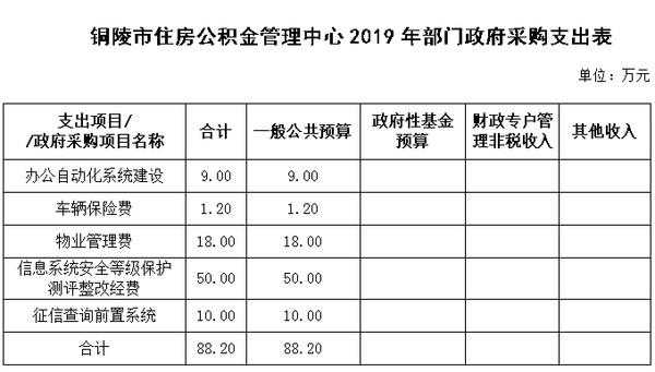 铜陵公共预算收入（铜陵财政收入2019）-图3