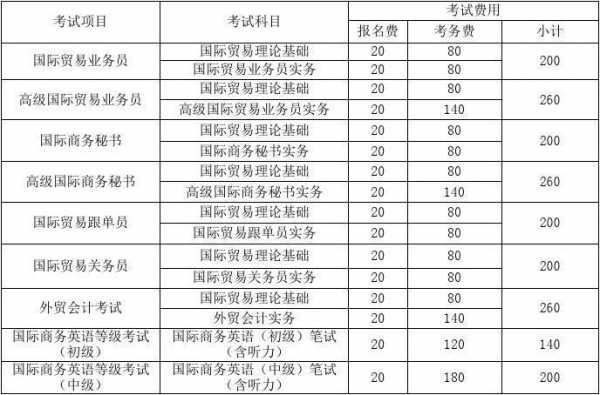 关务员收入（关务工资）-图1