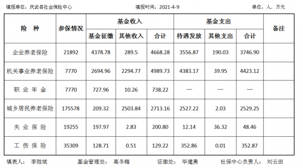 庆云人均收入（庆云县人均纯收入是多少）-图2