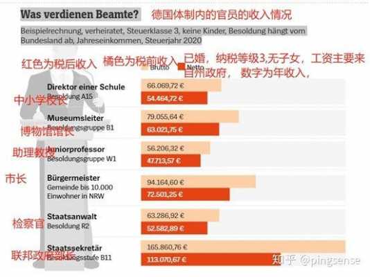 德国职业收入（德国职业收入排名）-图2