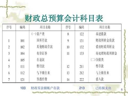 财政收入考题（第十三章 财政收入）-图2