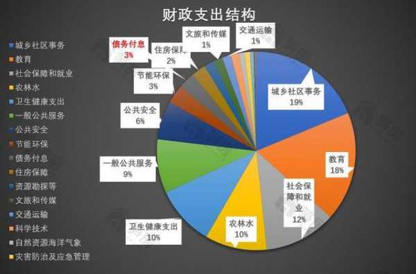 财政收入考题（第十三章 财政收入）-图3