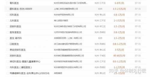 杭州医生收入高吗（杭州医生收入高吗知乎）-图1