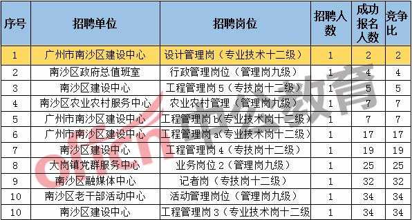 南沙区事业编收入（南沙事业编制的工资待遇）-图1