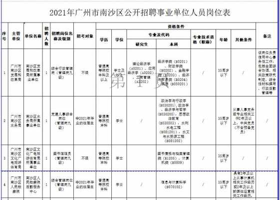 南沙区事业编收入（南沙事业编制的工资待遇）-图2