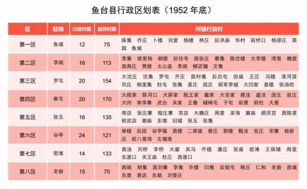 鱼台年收入（鱼台县人均可支配收入）-图1