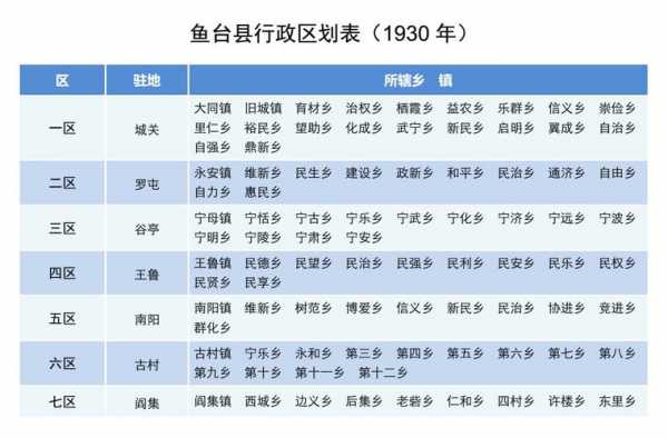 鱼台年收入（鱼台县人均可支配收入）-图3