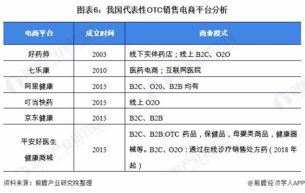 医药otc收入（otc医疗销售）-图3