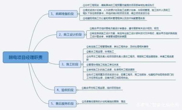 设计经理收入（设计经理是干什么的）-图1