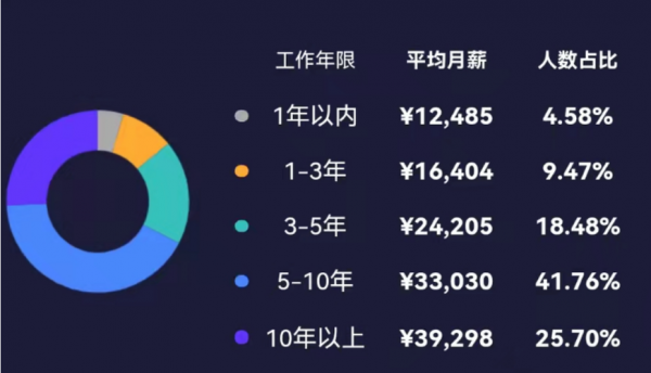 设计经理收入（设计经理是干什么的）-图2